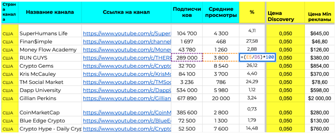 Ознакомления с ценами на рекламу