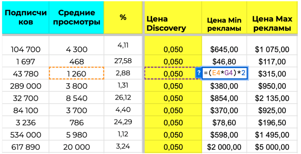 «коэффициент блогера»