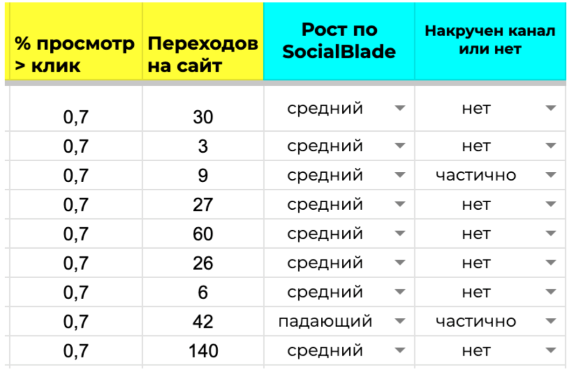 Сравнение различных типов интеграций