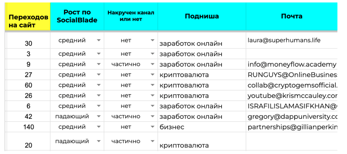 Работа с табличей блогеров