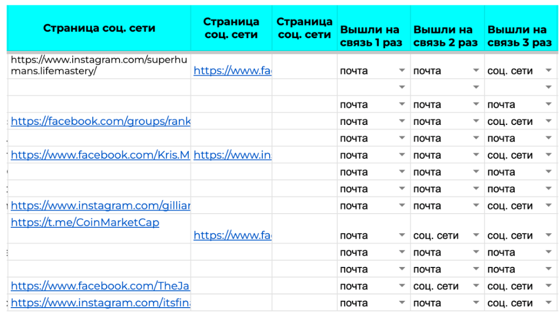 Список нужным нам блогеров