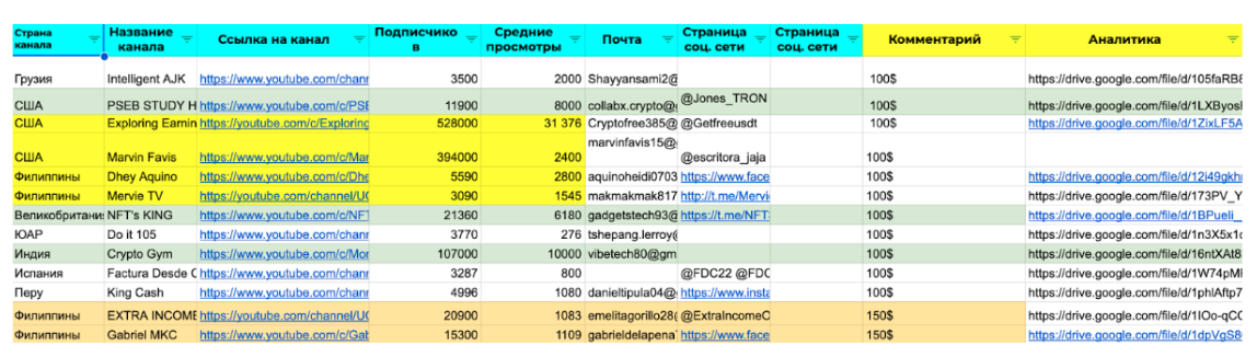 Полная база нужной нам информации по логерам
