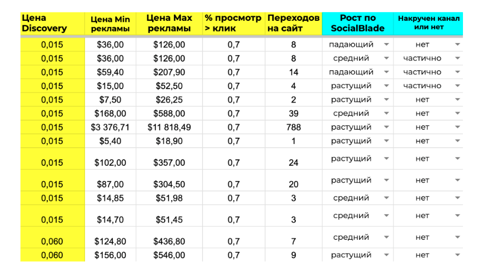 Проверка на накрут