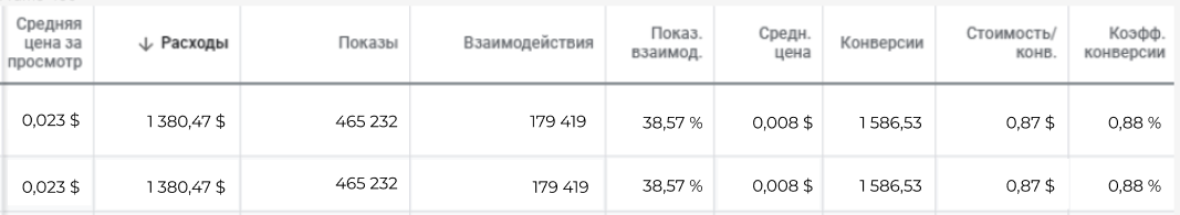 Показатели, на которые нам удалось выйти