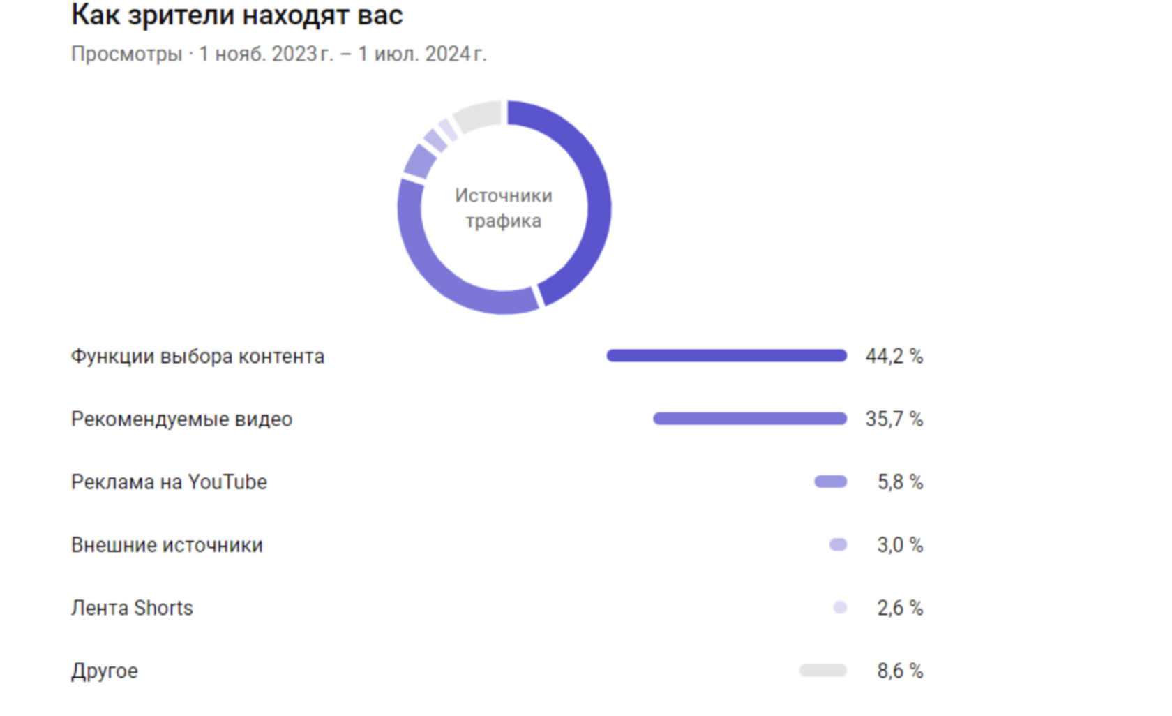 Источник трафика