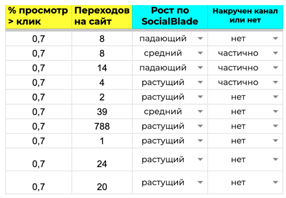 Прогнозирование результатов