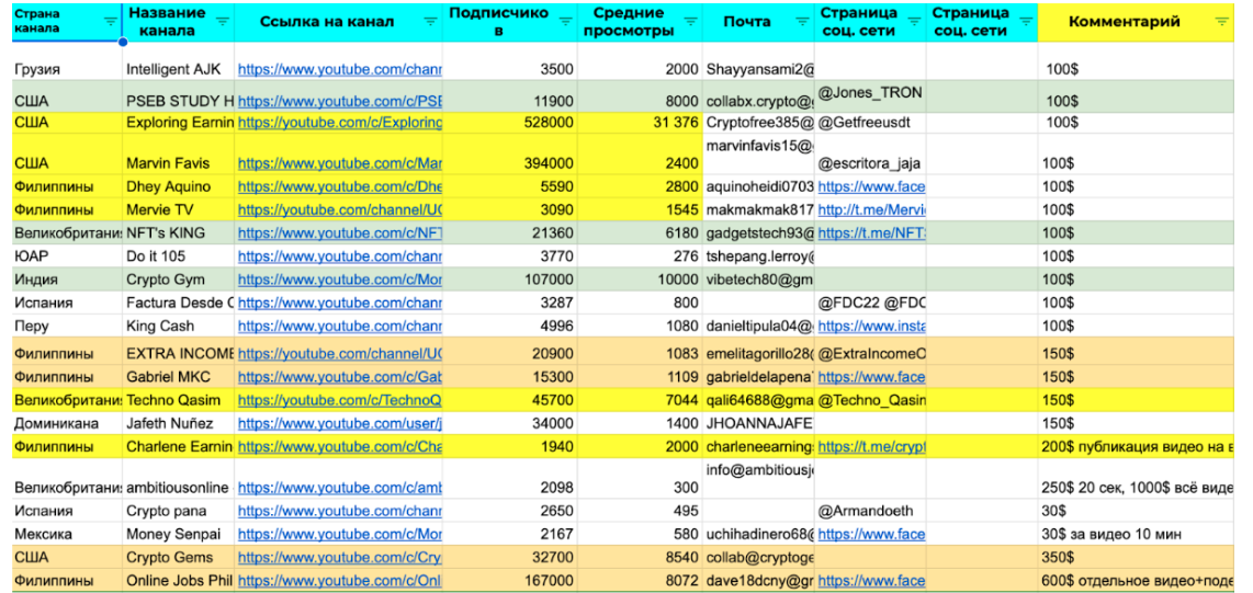 Результаты работы
