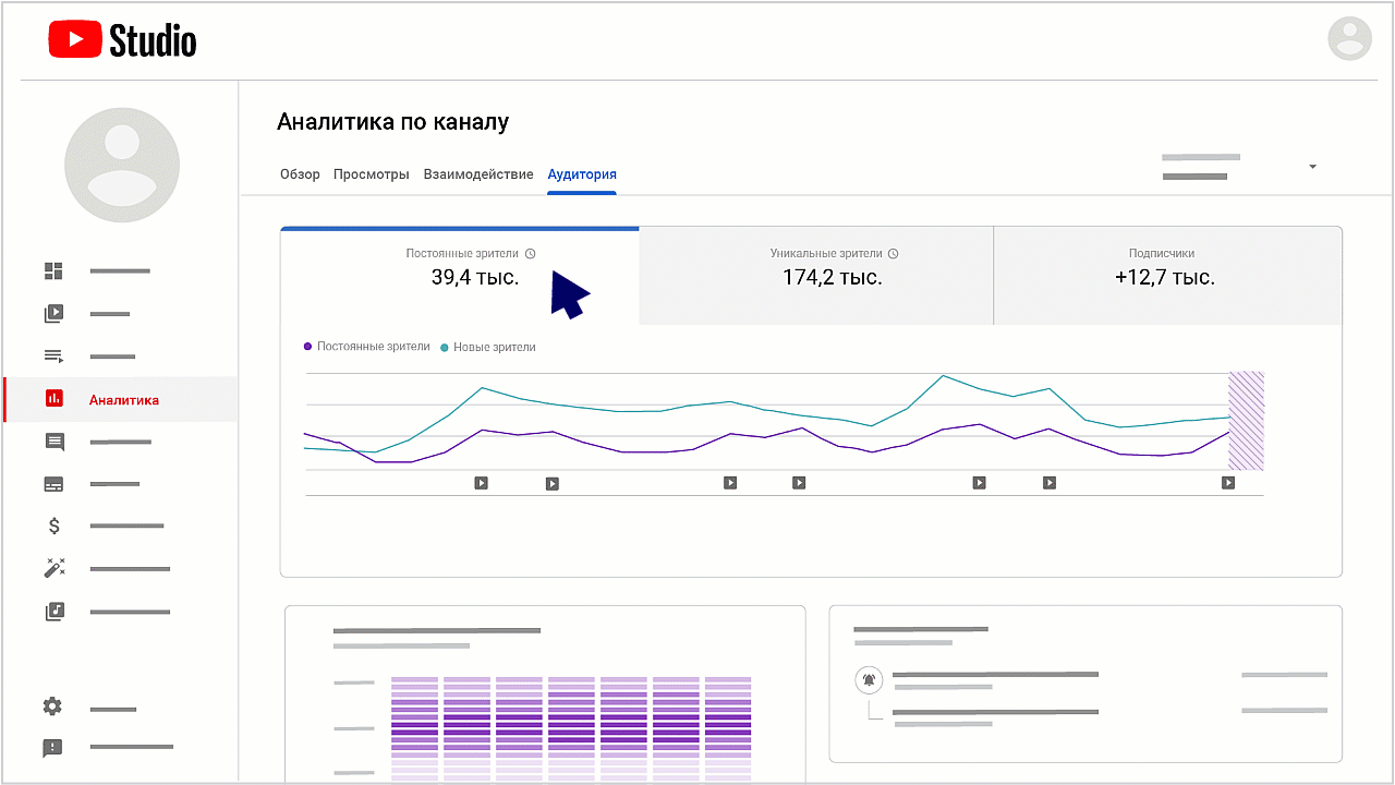 Мета “Аудитория” в YouTube analytics 