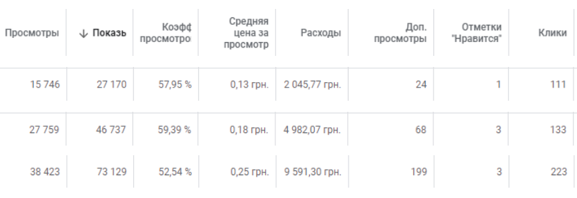 Обзор рекламного кабинета