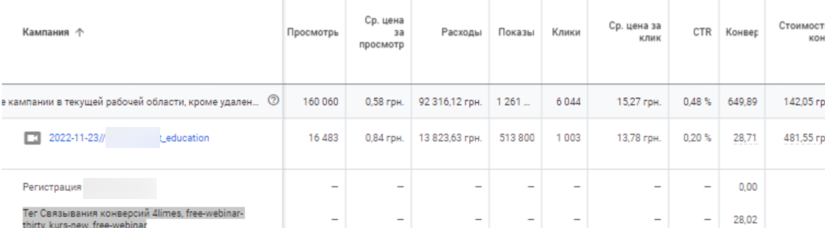 Результаты продвижения за первый месяц