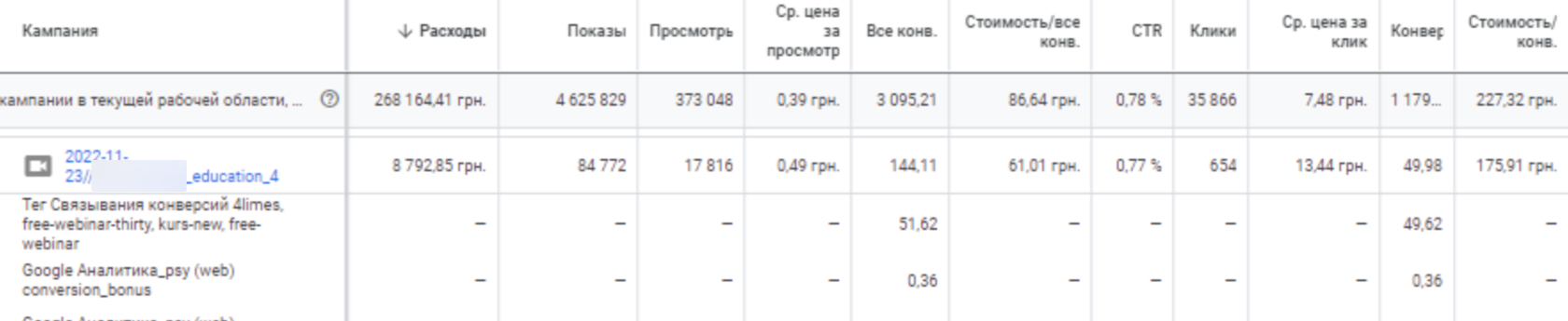 Результаты продвижения за второй месяц