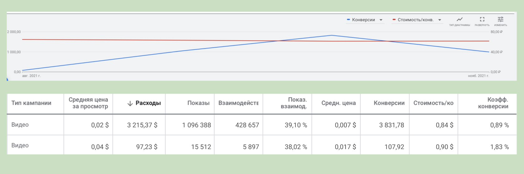 Итоги работы по продвижению