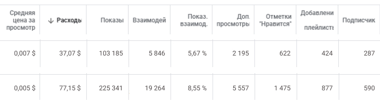 Огляд рекламного кабінету