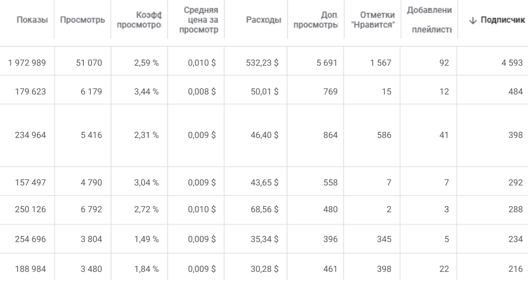 Обзор рекламного кабинета