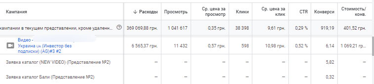 Дані з рекламного кабінету