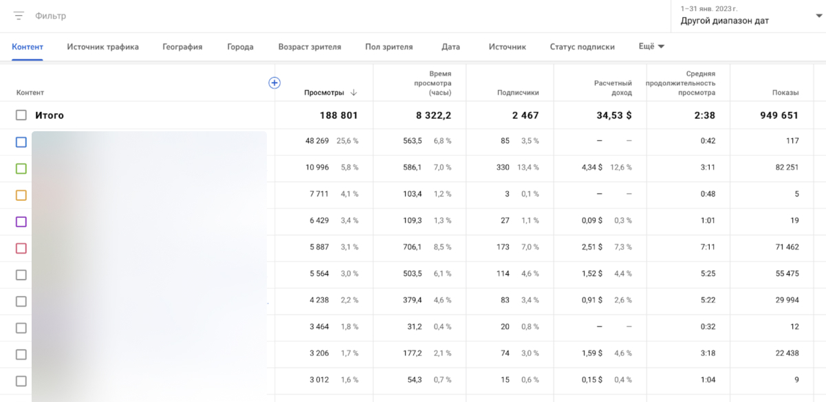 Analyzing a customer's account