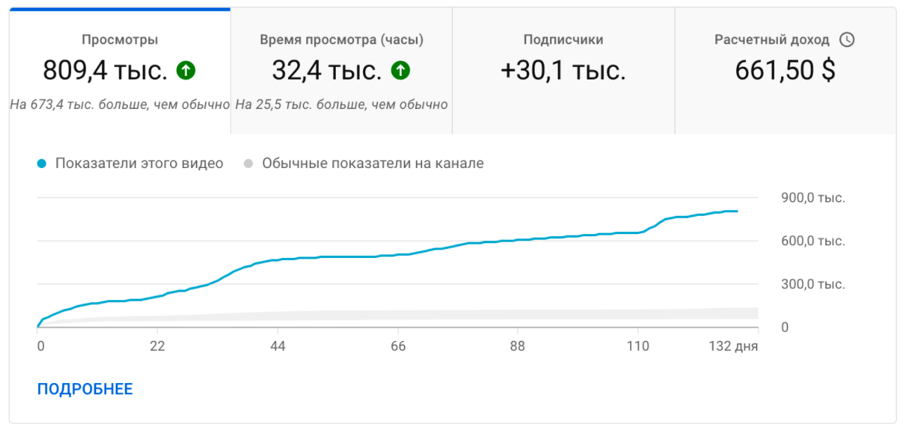 Приклад аналітики відео “локомотива”