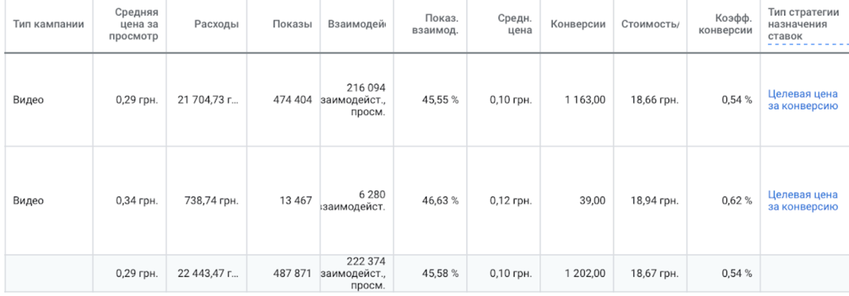 Рекламные результаты от 4Limes