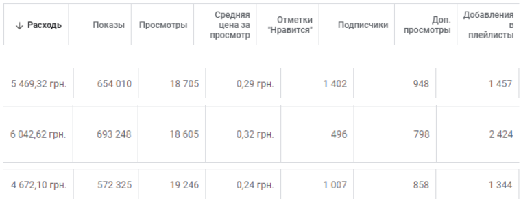 Обзор рекламного кабинета