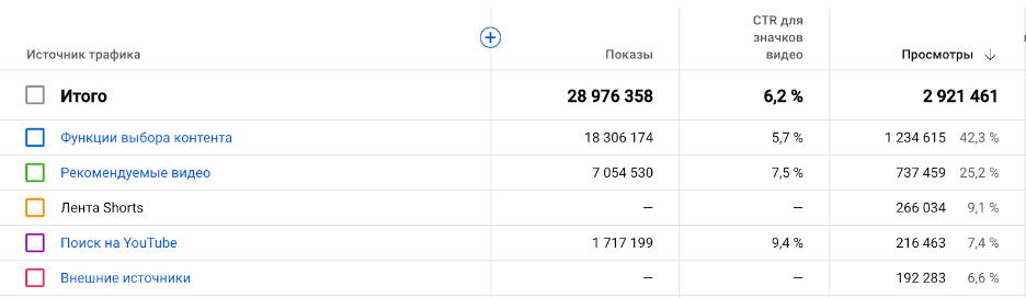 Список источников трафика