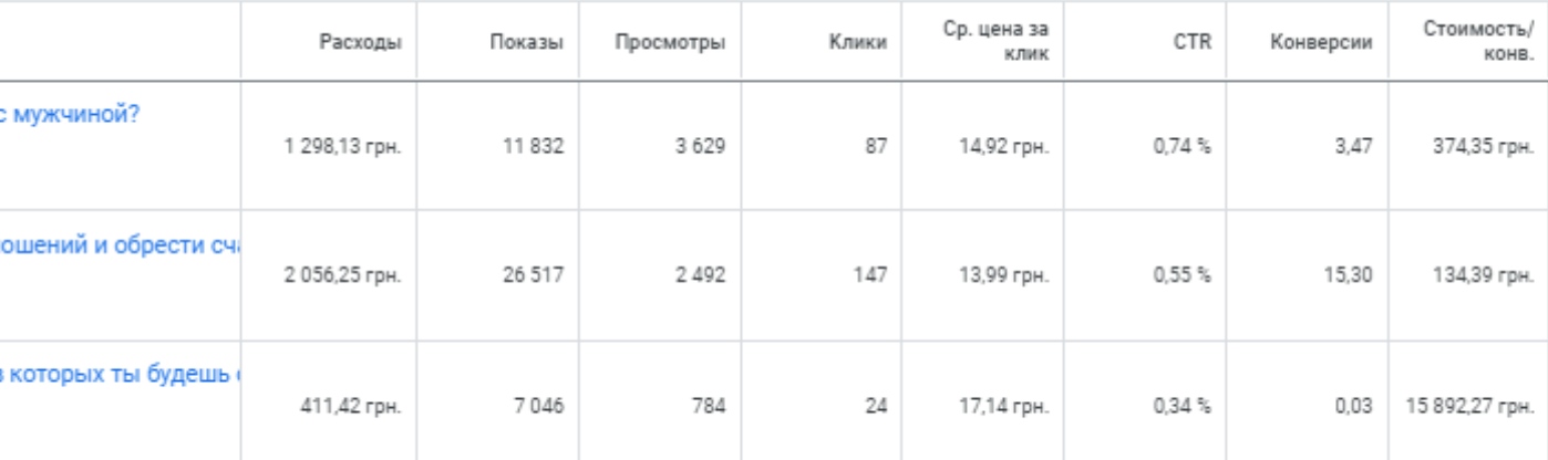Результаты продвижения за месяц