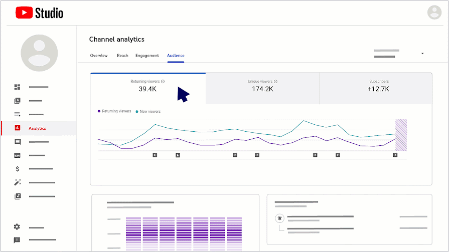 Example of viewing a graph