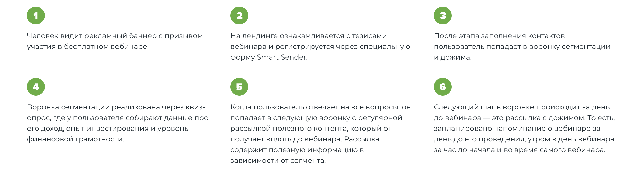 Структура воронки