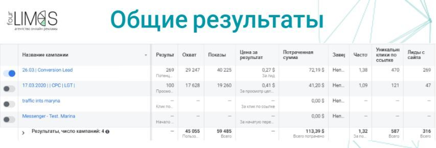Скрин результатов