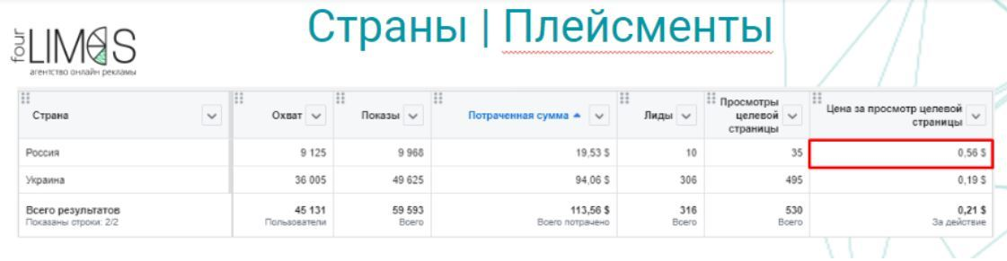 Скрин результатов