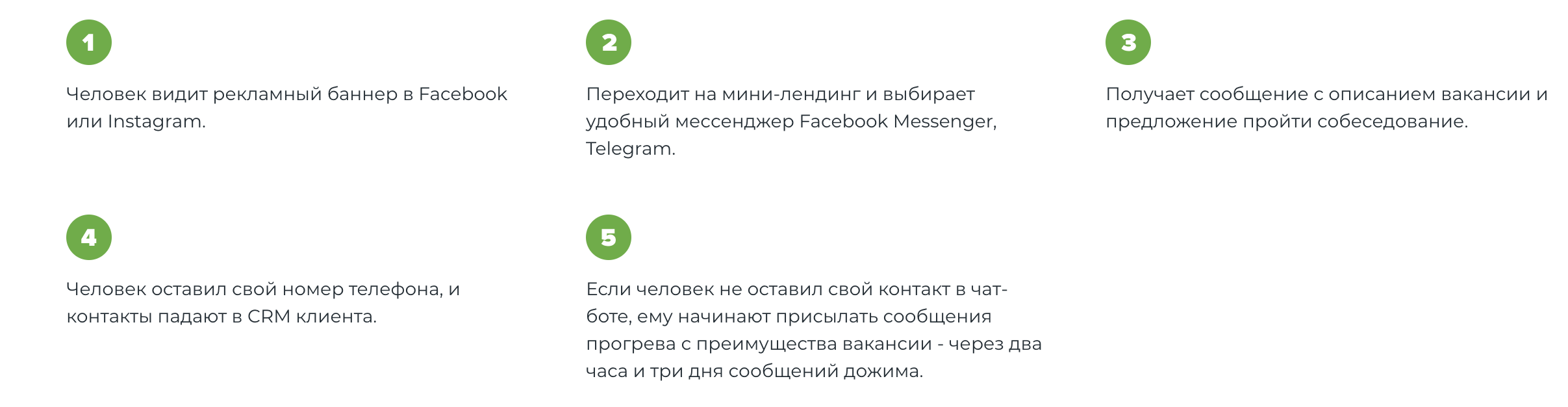 Опис структури воронки