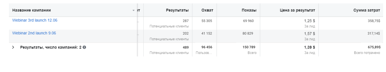 Скрін результатів