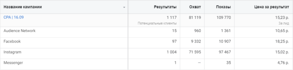 Скрин результатов