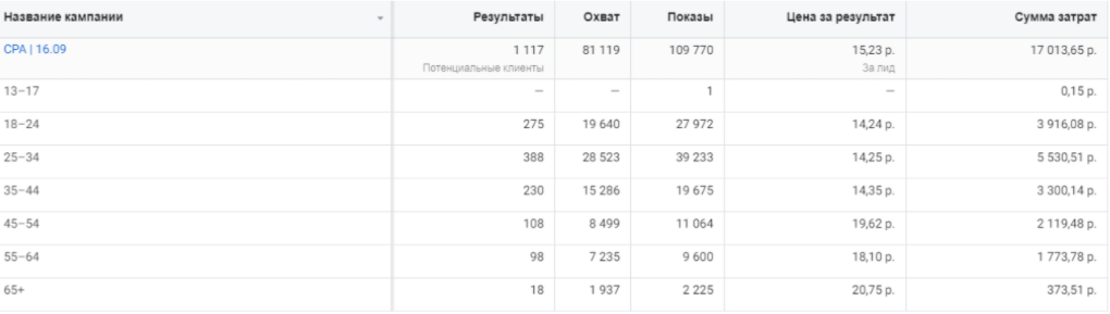 Скрин результатов