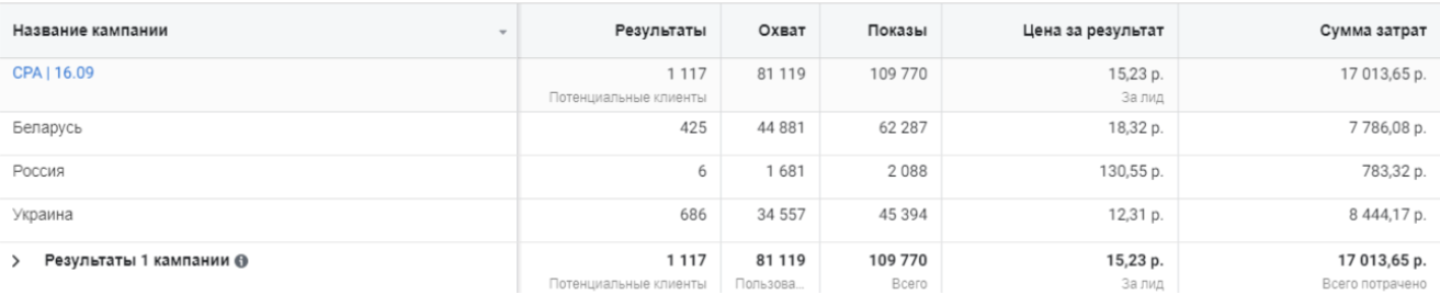 Скрин результатов