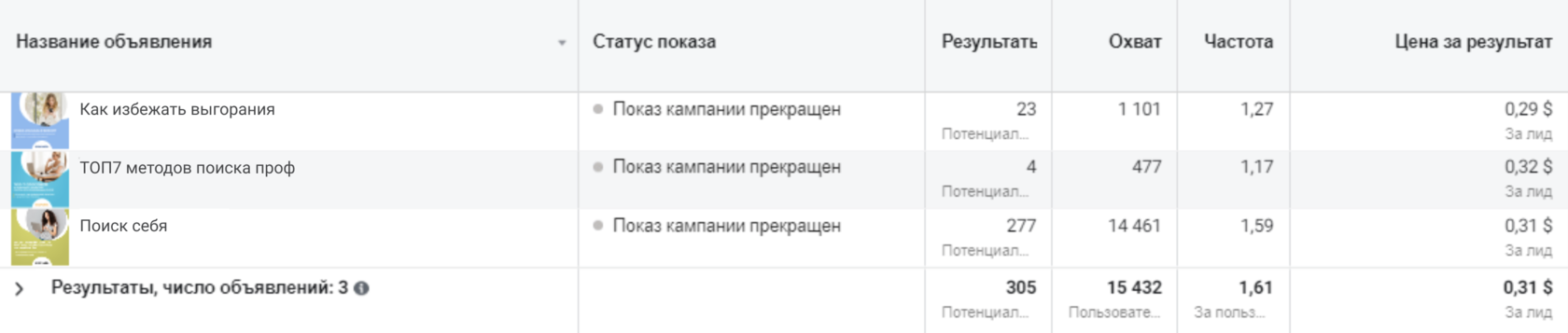 Скрин результатов продвижения