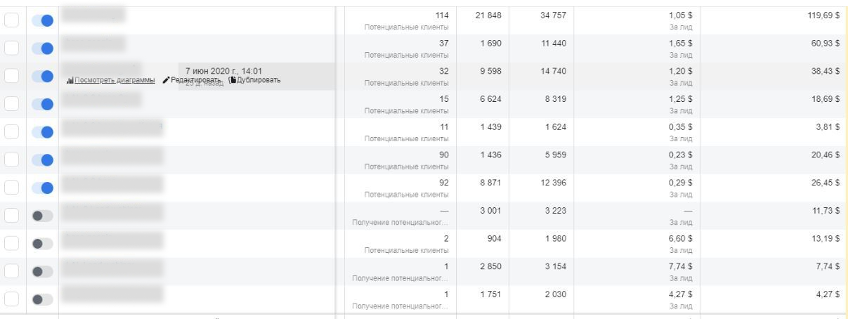 Результати просування