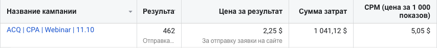 Скрін результатів