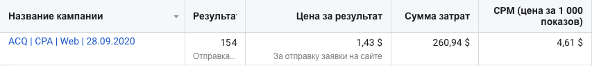 Скрін результатів