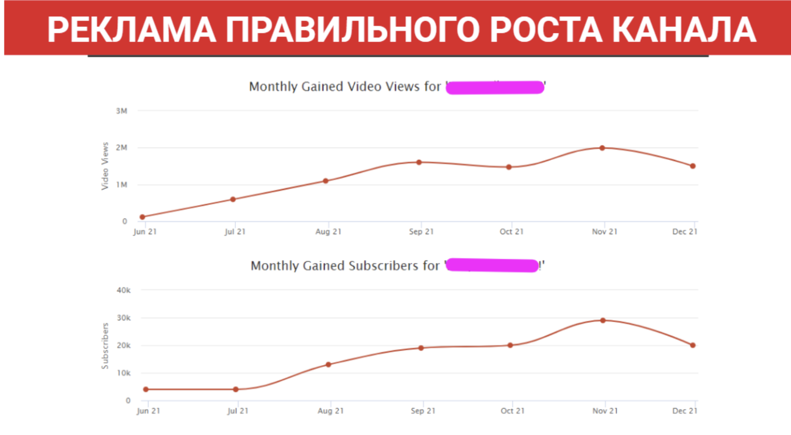 Реклама правильного роста канала