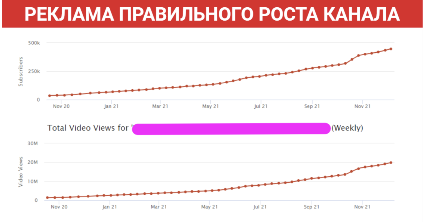 Реклама правильного роста канала