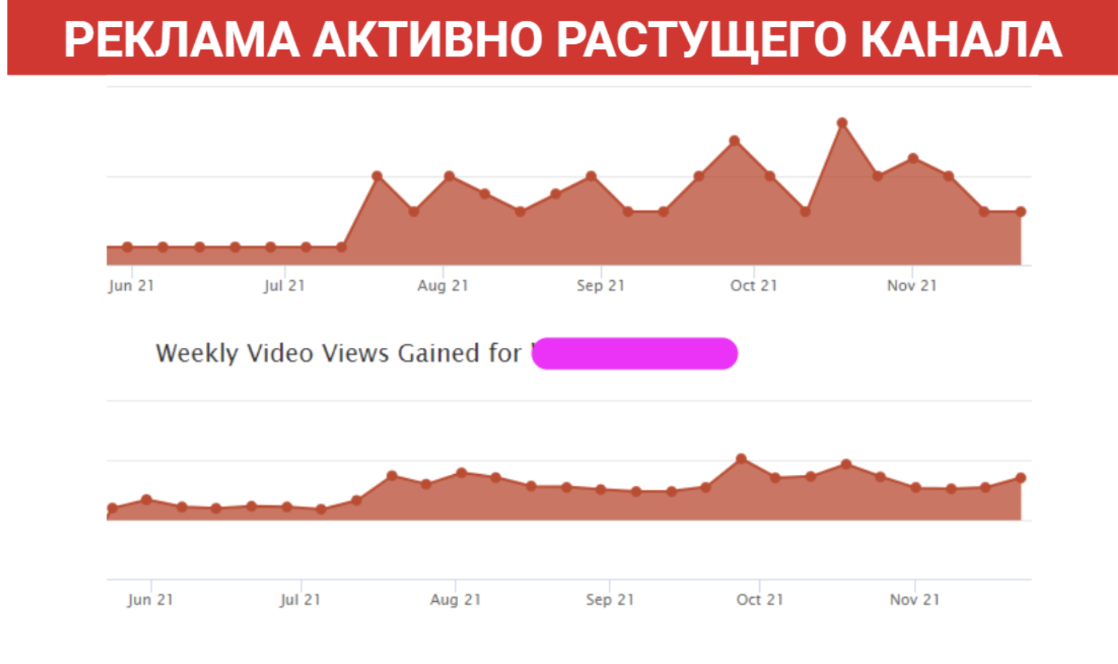 Реклама активно растущего канала