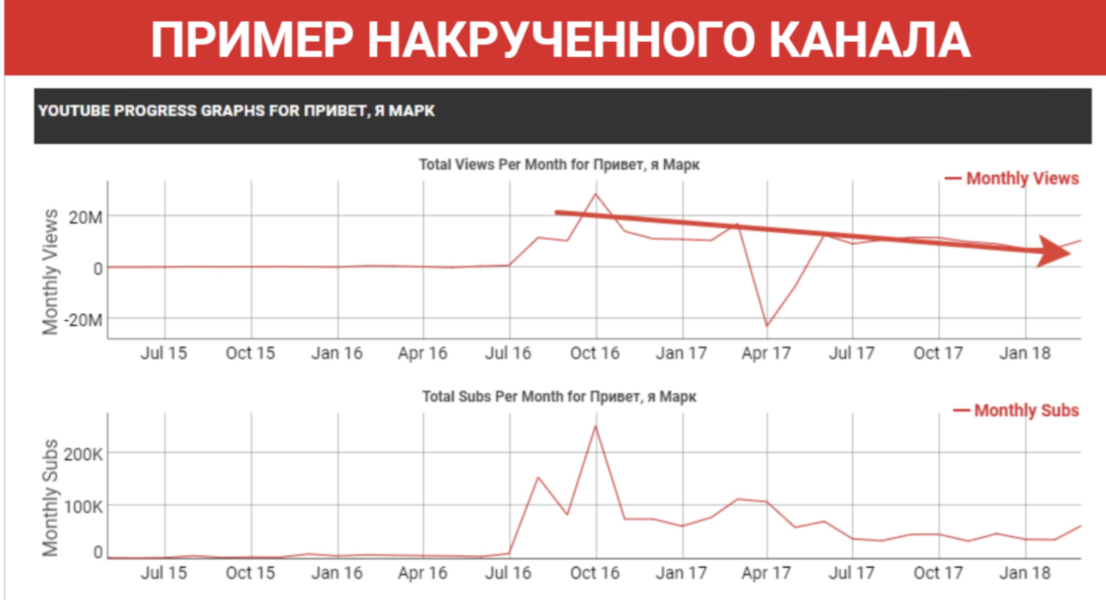 Пример накрученого канала