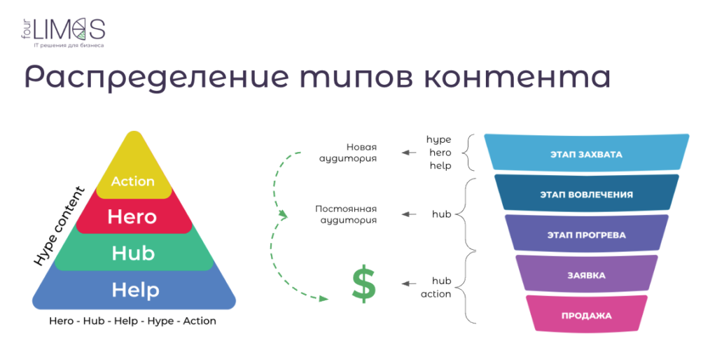 Більшість компаній у сфері туризму досі ігнорують YouTube — і даремно. Це канал зі стабільним органічним трафіком для залучення потенційних клієнтів.